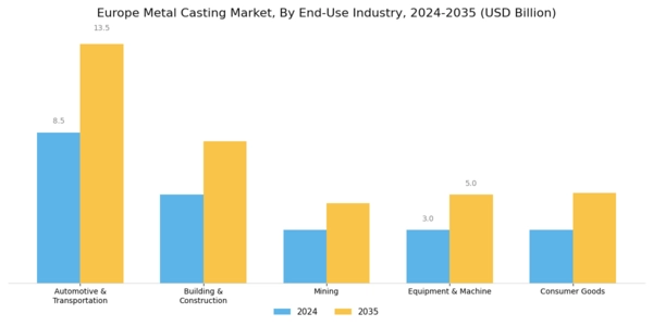 Europe Metal Casting Market Segment Image 2