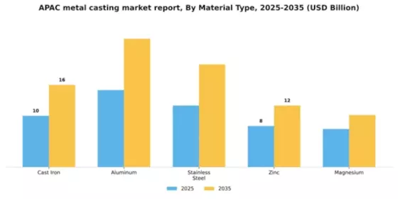 APAC Metal Casting Market Segment Image 1