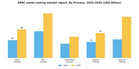 APAC Metal Casting Market Segment Image 2