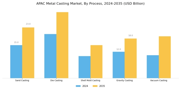 APAC Metal Casting Market Segment Image 1