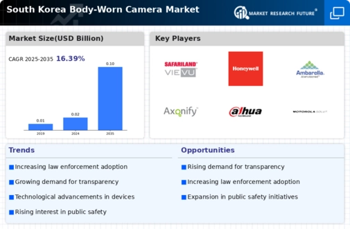 South Korea Body Worn Camera Market Infographic