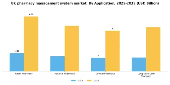 UK Pharmacy Management System Market Segment Image 0
