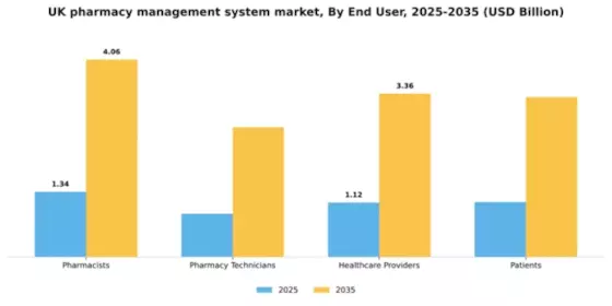 UK Pharmacy Management System Market Segment Image 2