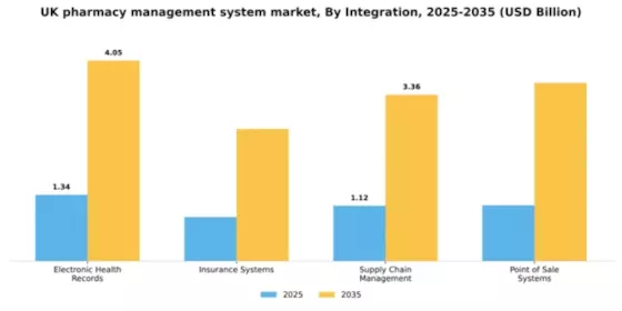 UK Pharmacy Management System Market Segment Image 4