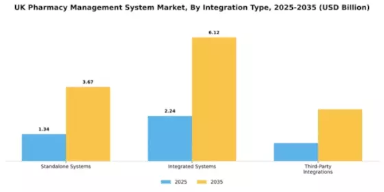 UK Pharmacy Management System Market Segment Image 3