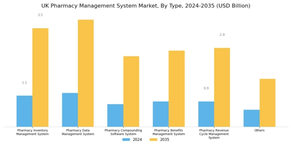 UK Pharmacy Management System Market Segment Image 0