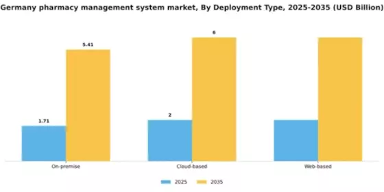 Germany Pharmacy Management System Market Segment Image 1