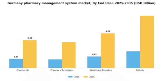 Germany Pharmacy Management System Market Segment Image 2