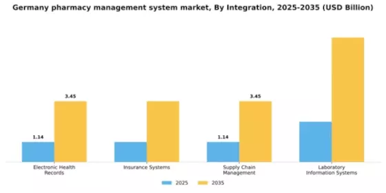 Germany Pharmacy Management System Market Segment Image 4