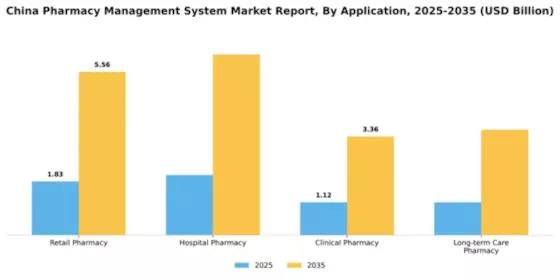 China Pharmacy Management System Market Segment Image 0