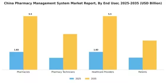 China Pharmacy Management System Market Segment Image 2