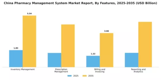 China Pharmacy Management System Market Segment Image 3