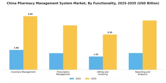 China Pharmacy Management System Market Segment Image 3