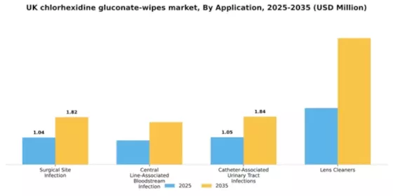UK Chlorhexidine Gluconate Wipes Market Segment Image 0