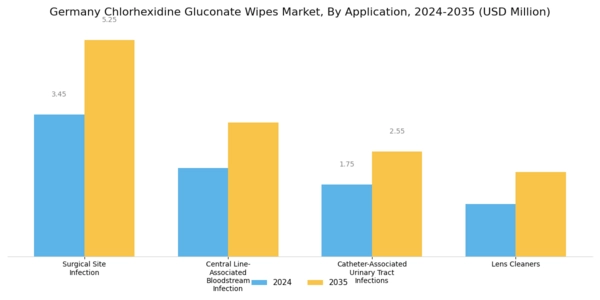 Germany Chlorhexidine Gluconate Wipes Market Segment Image 2