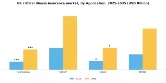 UK Critical Illness Insurance Market Segment Image 0