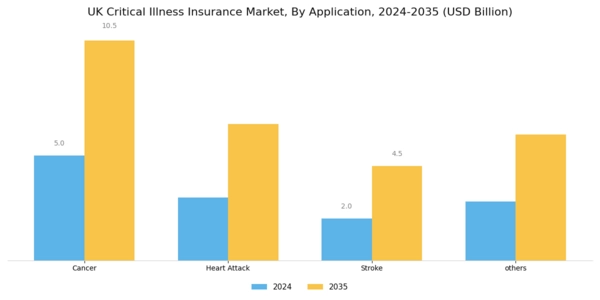 UK Critical Illness Insurance Market Segment Image 0