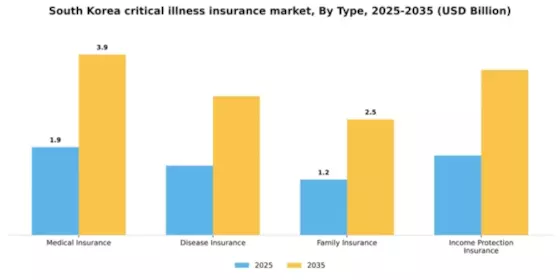 South Korea Critical Illness Insurance Market Segment Image 1