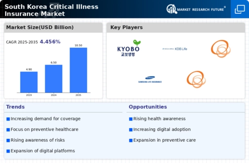 South Korea Critical Illness Insurance Market Infographic