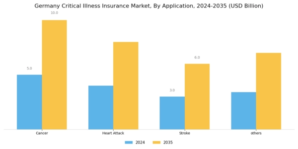 Germany Critical Illness Insurance Market Segment Image 0