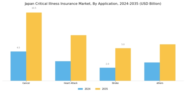 Japan Critical Illness Insurance Market Segment Image 0