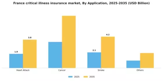 France Critical Illness Insurance Market Segment Image 0