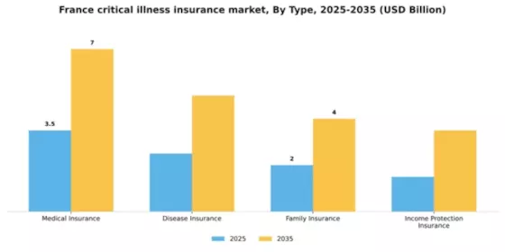 France Critical Illness Insurance Market Segment Image 1