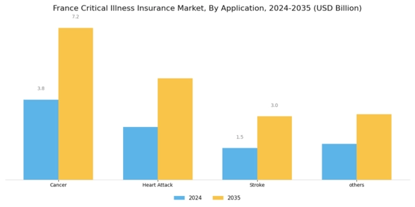 France Critical Illness Insurance Market Segment Image 0
