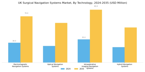 UK Surgical Navigation Systems Market Segment Image 0