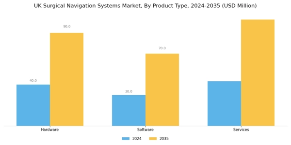 UK Surgical Navigation Systems Market Segment Image 3
