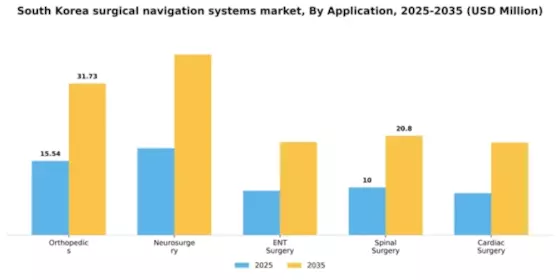 South Korea Surgical Navigation Systems Market Segment Image 0