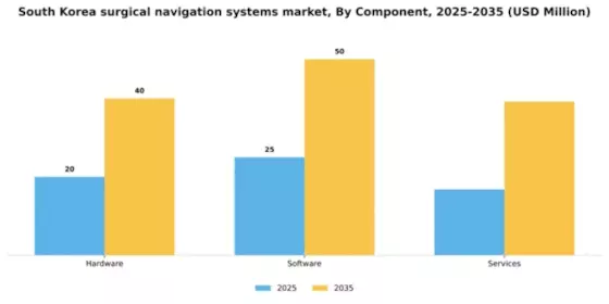 South Korea Surgical Navigation Systems Market Segment Image 1