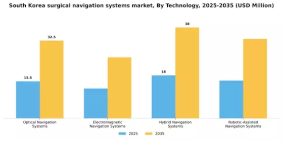 South Korea Surgical Navigation Systems Market Segment Image 3