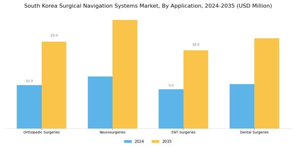 South Korea Surgical Navigation Systems Market Segment Image 1