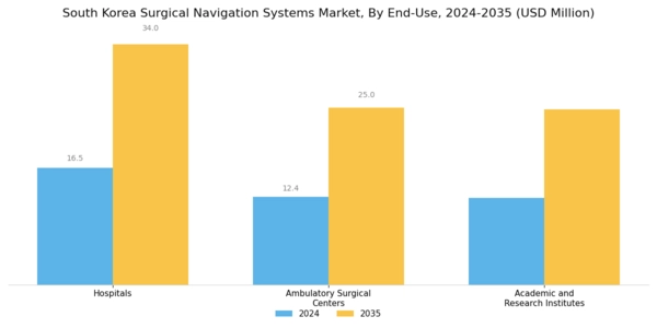South Korea Surgical Navigation Systems Market Segment Image 2