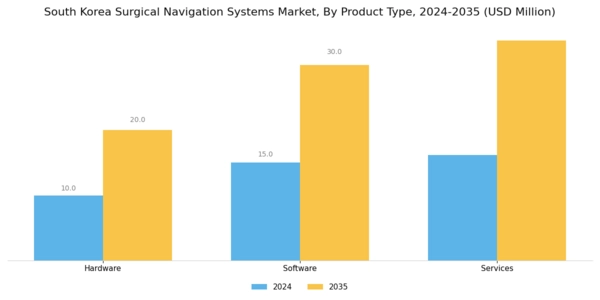 South Korea Surgical Navigation Systems Market Segment Image 3