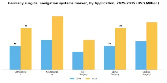 Germany Surgical Navigation Systems Market Segment Image 0