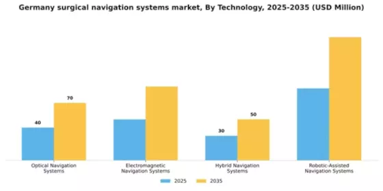 Germany Surgical Navigation Systems Market Segment Image 3