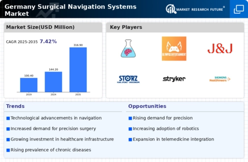 Germany Surgical Navigation Systems Market Infographic