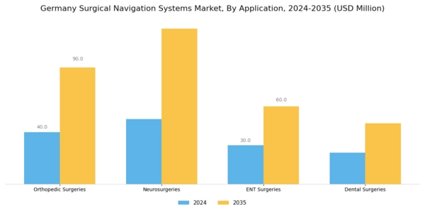 Germany Surgical Navigation Systems Market Segment Image 1