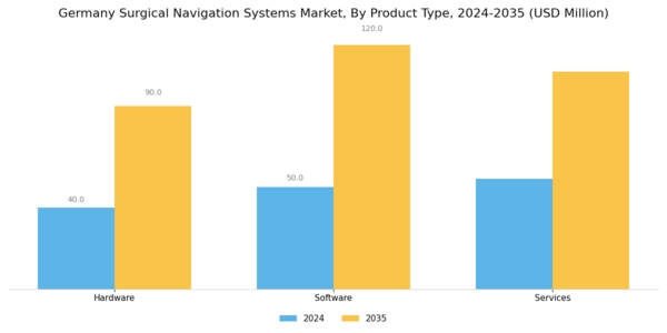 Germany Surgical Navigation Systems Market Segment Image 3