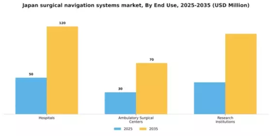 Japan Surgical Navigation Systems Market Segment Image 2