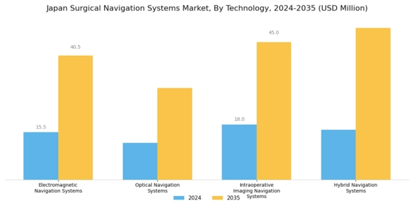 Japan Surgical Navigation Systems Market Segment Image 0