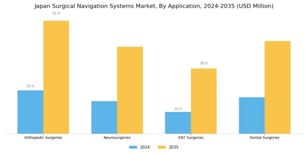 Japan Surgical Navigation Systems Market Segment Image 1