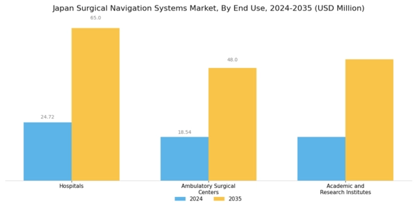 Japan Surgical Navigation Systems Market Segment Image 2