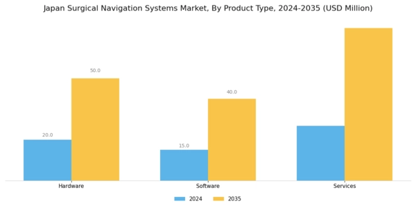 Japan Surgical Navigation Systems Market Segment Image 3