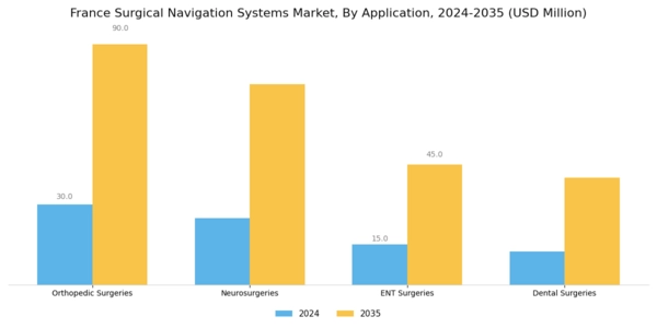 France Surgical Navigation Systems Market Segment Image 1