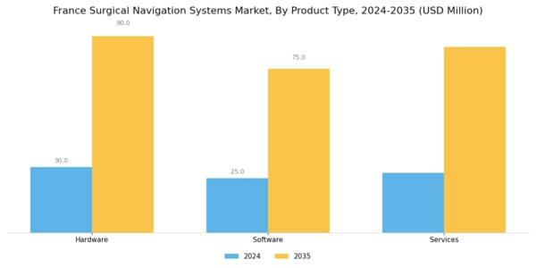 France Surgical Navigation Systems Market Segment Image 3