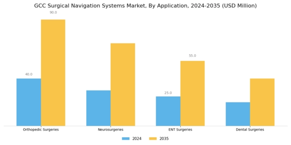 GCC Surgical Navigation Systems Market Segment Image 1