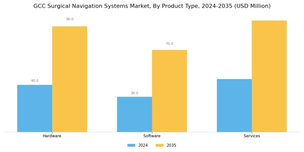 GCC Surgical Navigation Systems Market Segment Image 3